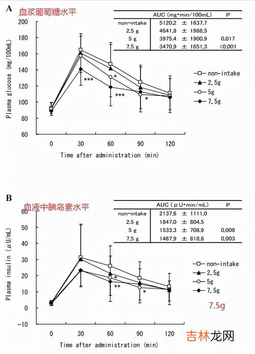 阿洛酮糖为什么不允许国内使用,有这么好的事？吃起来是糖，却几乎没有热量：新型甜味剂「阿洛酮糖」