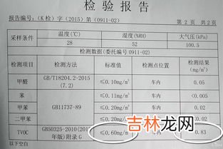 tvoc是什么多少算正常,室内tvoc含量在多少正常