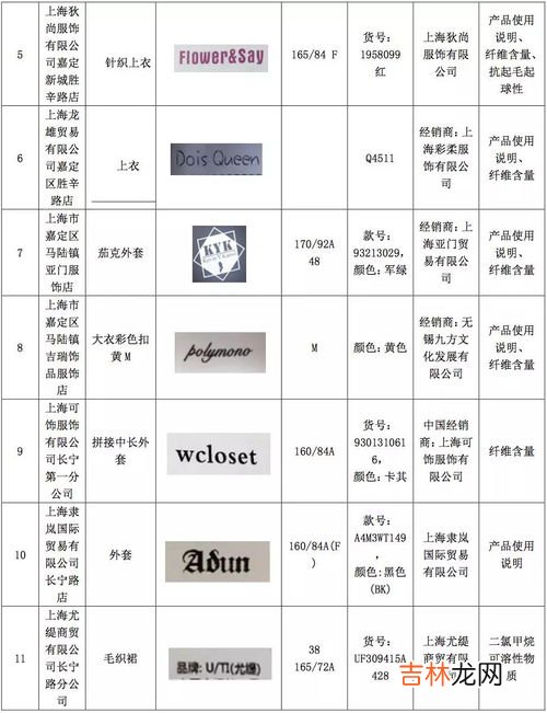 羊毛的主要成分,羊毛是不是蛋白质