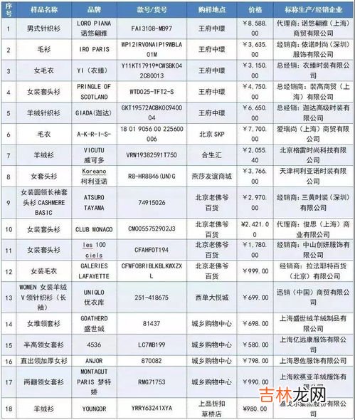 羊毛的主要成分,羊毛是不是蛋白质