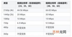 512kbps是多少网速,我的网速是512kbps是什么意思，怎样？