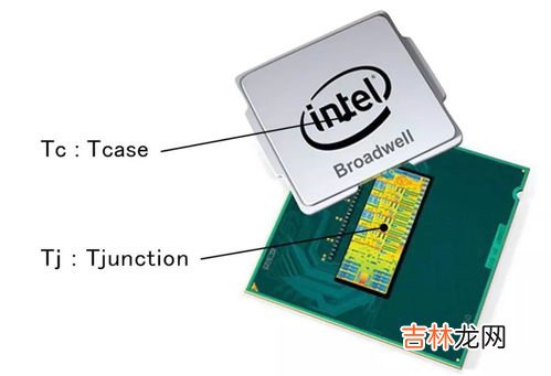 gcp是什么意思,GAP,GLP,GCP是什么缩写？分别是什么意思呢？