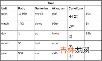 1小时单位是什么,小时是h,一天的计量单位是什么
