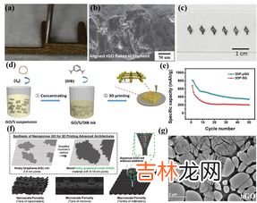 石墨烯是什么材料,石墨烯是什么材料