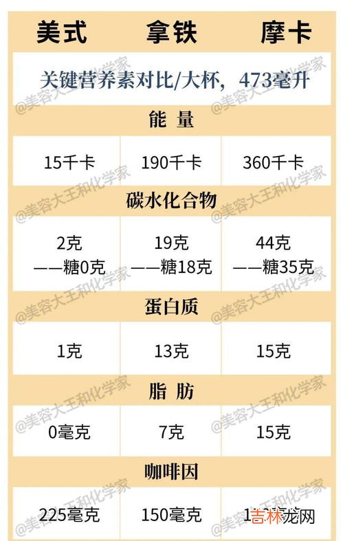 配料表能量就是热量吗,零食配料表上写的千焦数量是千卡吗？