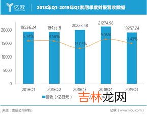 Q1季度是什么,财报中的Q1第一季度是哪几个月