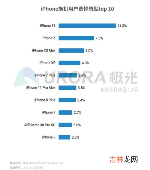 Q1季度是什么,财报中的Q1第一季度是哪几个月