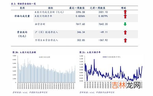 南京高科为什么不涨,秦港股份上市带动了哪些股票价格上涨