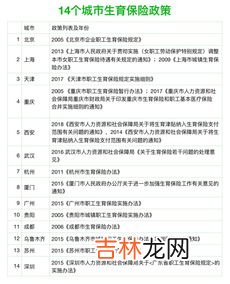 医疗和生育险哪里可以查询,生育险在哪里可以查询是否缴纳?生育保险查询方式