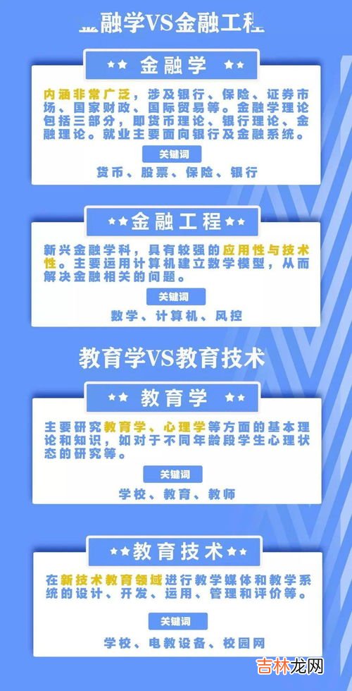 地方专业名称怎么填,地方专业类别怎么填