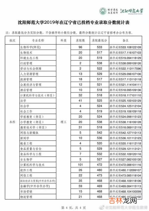 工程 软件学院为什么分数低,为何专科高职学校中，软件技术的分数都这么低