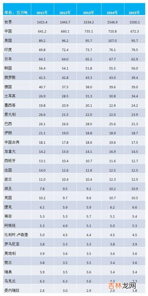 材料的消耗量包括哪些,材料损耗量包括哪些内容