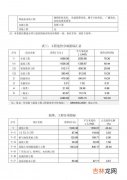 材料的消耗量包括哪些,材料损耗量包括哪些内容