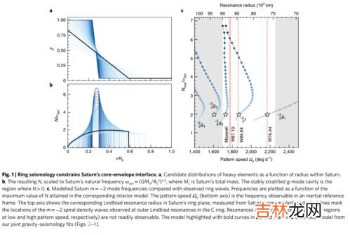 土星环是什么物质,土星为什么有光环 光环是什么物质