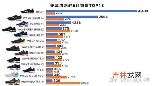 专业跑步鞋品牌排行榜,世界四大跑鞋排名