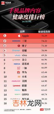 手机品牌战斗力排行榜,今年Q1国内手机市场出货7560万台，哪个品牌的手机深受大众的喜爱？