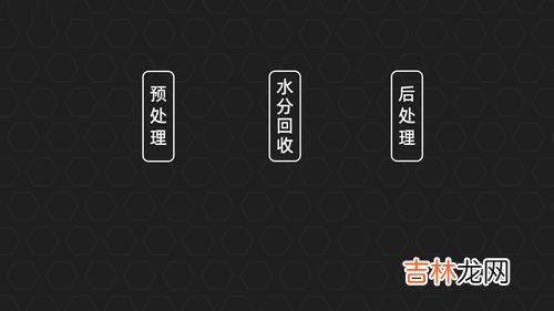 宇航员的尿液怎么处理,在密闭的宇宙飞船里，宇航员排出的尿怎么办？