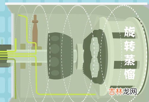 宇航员的尿液怎么处理,在密闭的宇宙飞船里，宇航员排出的尿怎么办？