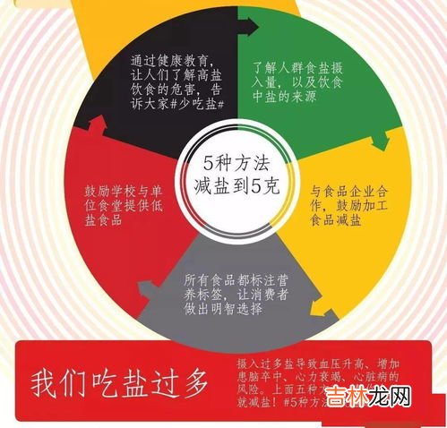 5克盐在家怎么量,家中无天平5克盐如何计量？