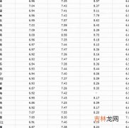 92.95.98代表什么服务,92.95.98汽油有什么区别