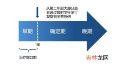 风湿三项是哪三项,风湿五项和风湿三项有什么区别