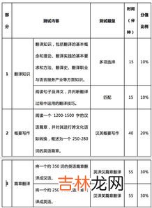 新闻包括哪些体裁,新闻体裁有哪些？