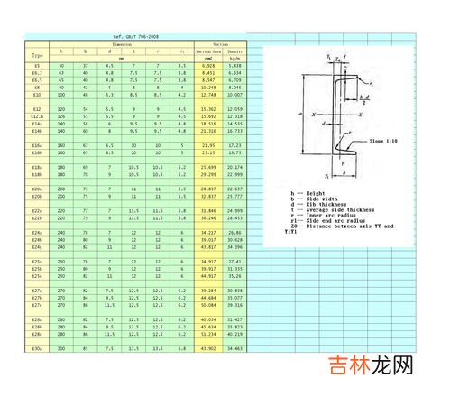 角钢国标尺寸规格表,请问国标8#角钢厚度是多少？谢谢