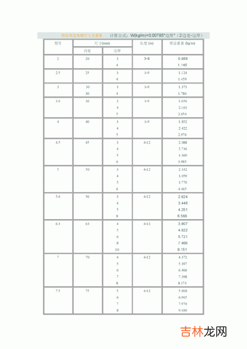 角钢国标尺寸规格表,请问国标8#角钢厚度是多少？谢谢