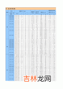 角钢国标尺寸规格表,请问国标8#角钢厚度是多少？谢谢