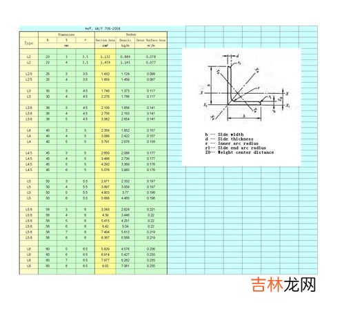 角钢国标尺寸规格表,请问国标8#角钢厚度是多少？谢谢