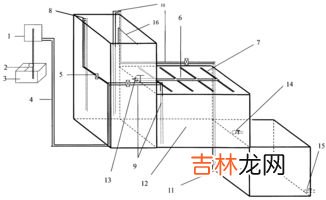 生活污水处理方法有哪些,污水处理方法有哪几种