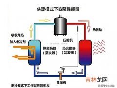 开空调制热睡觉危险吗,空调制热开一晚上好吗 热空调暖气开一晚上的危害