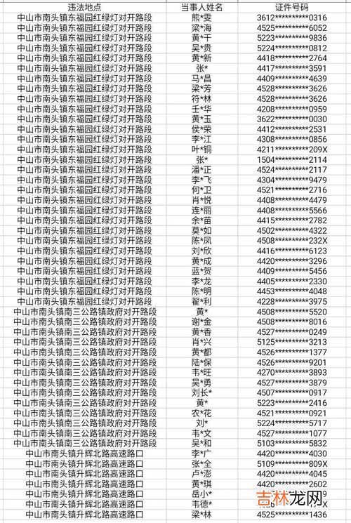 朋友圈举牌是什么意思,举牌是什么意思饭圈