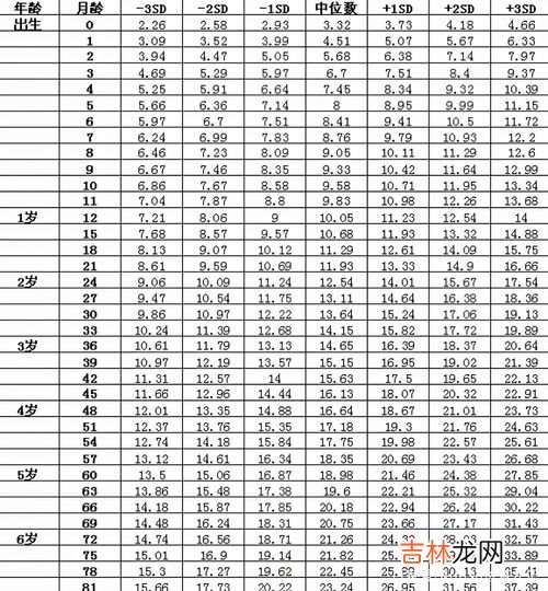 1米六的身高体重标准是多少,身高一米六体重标准应该是多少