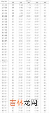 1米六的身高体重标准是多少,身高一米六体重标准应该是多少