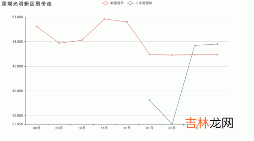 赣县房价为什么这么高,县城房价高的原因