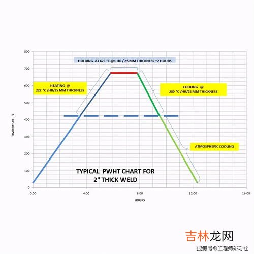 铁的熔点是660°C,它表示,铁的熔点是多少？