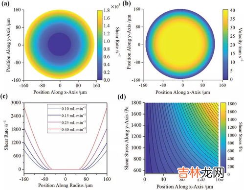 铁的熔点是660°C,它表示,铁的熔点是多少？