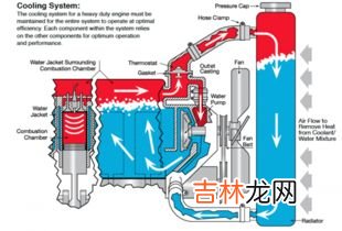 冷却液作用,冷却液的作用