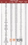 美国汽车品牌销售排行榜,美国汽车品牌销量排名丰田第二大众第十二