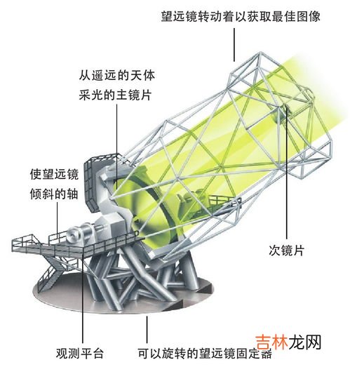 望远镜是谁发明的,望远镜是谁发明的？