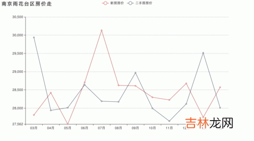 为什么雨花台区房价便宜,南京景明佳园房价为什么便宜