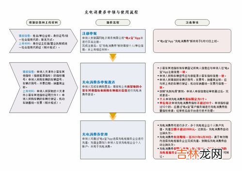 车辆更新指标什么意思,海南更新指标和号牌保留什么意思