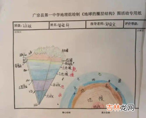 地球的圈层结构,地球的圈层结构