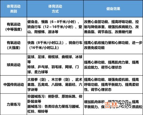 人体运动中的功能物质包括,人体活动主要的直接供能物质是什么？