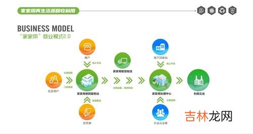 再生资源有哪些项目,再生资源经营范围包括报废汽车回收吗？