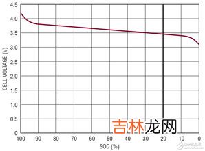 电池电压过高是什么意思,oppo手机显示电池电压过高是什么意思