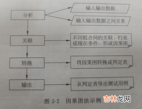 黑盒测试方法有哪些,黑盒测试的方法有哪些