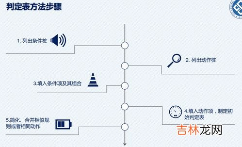 黑盒测试方法有哪些,黑盒测试的方法有哪些