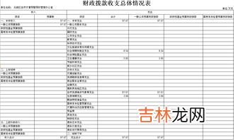 家庭支出分类一般有哪些,家庭记账如何分类